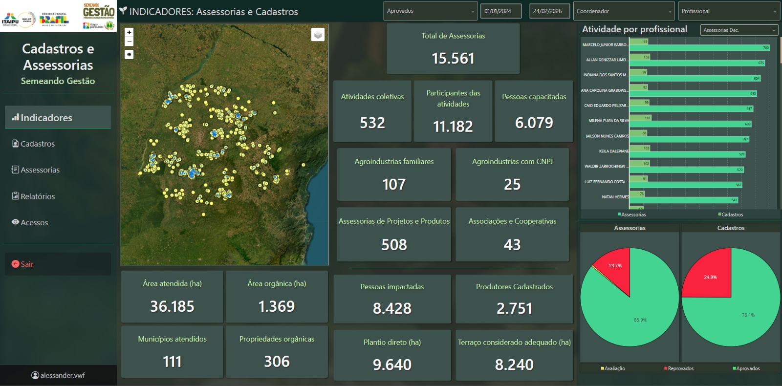 Gerenciamento de Projetos
