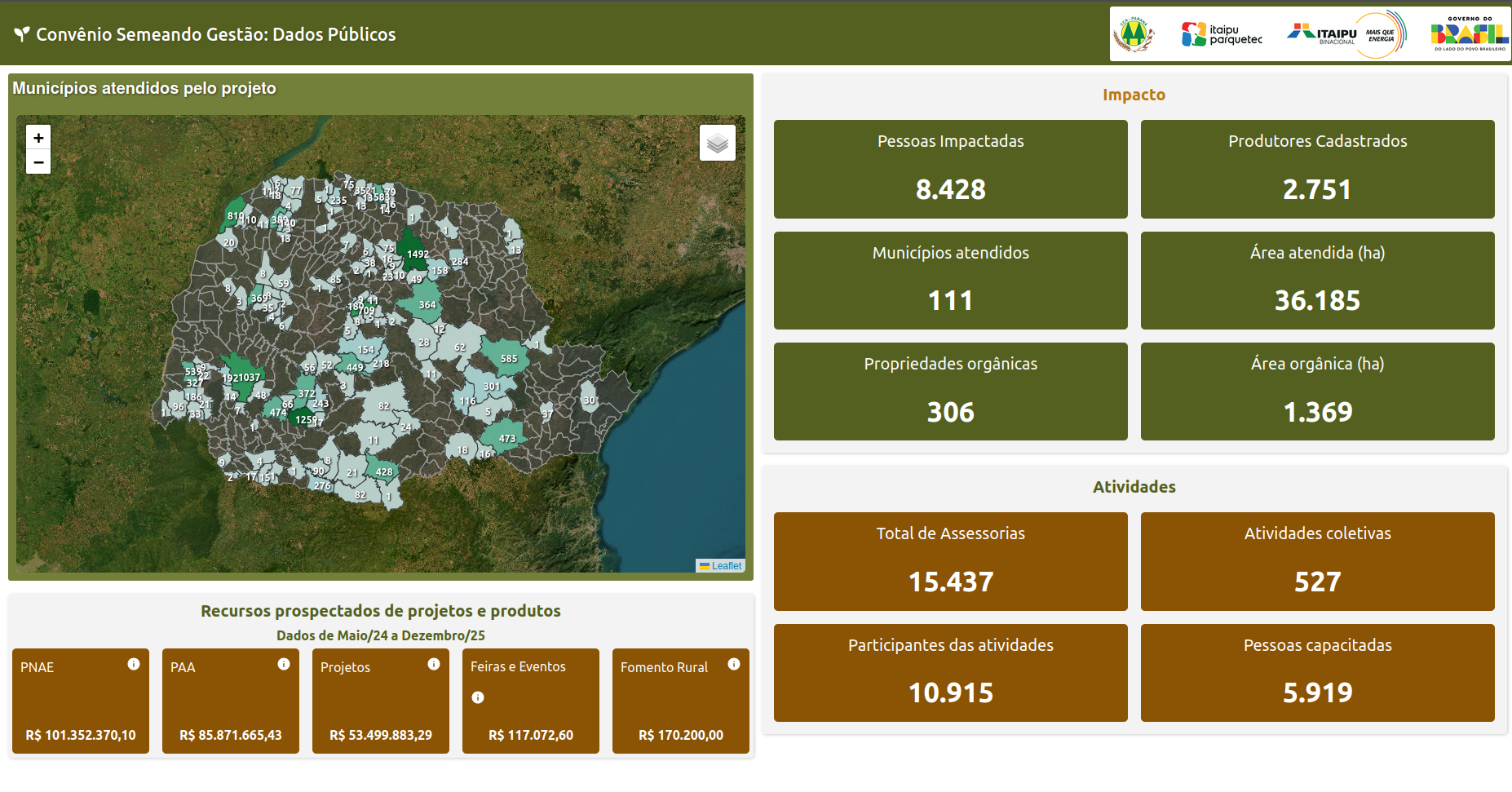 Gerenciamento de Projetos