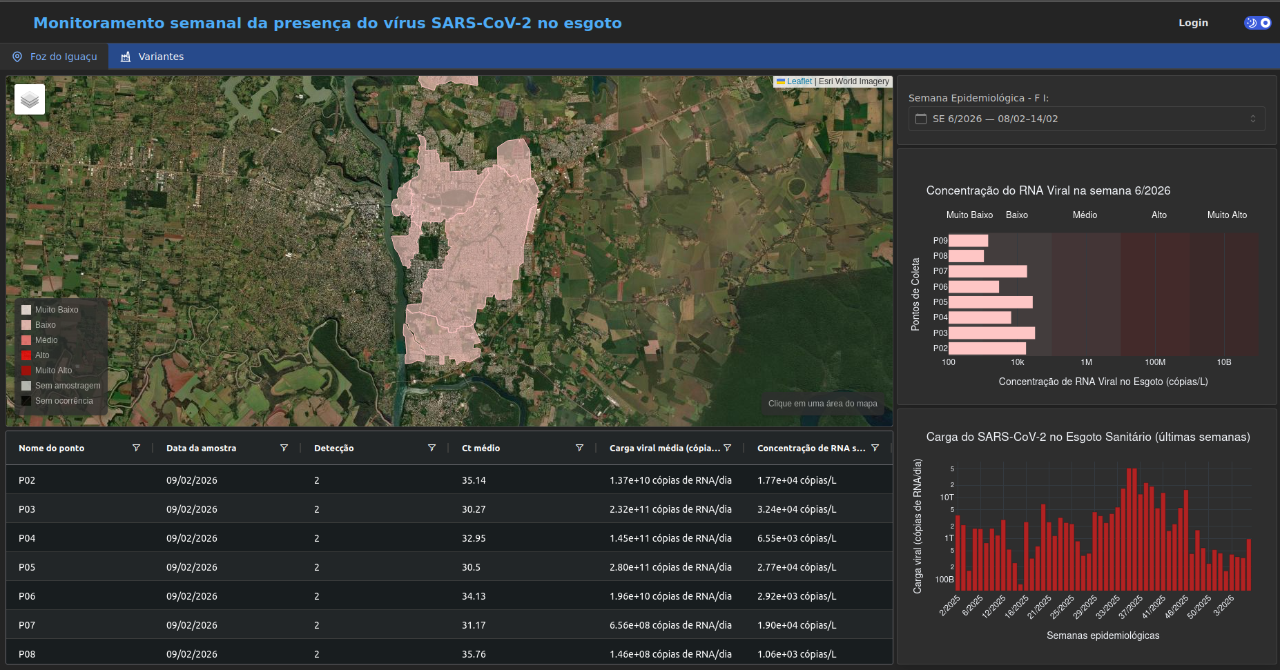 Gerenciamento de Projetos