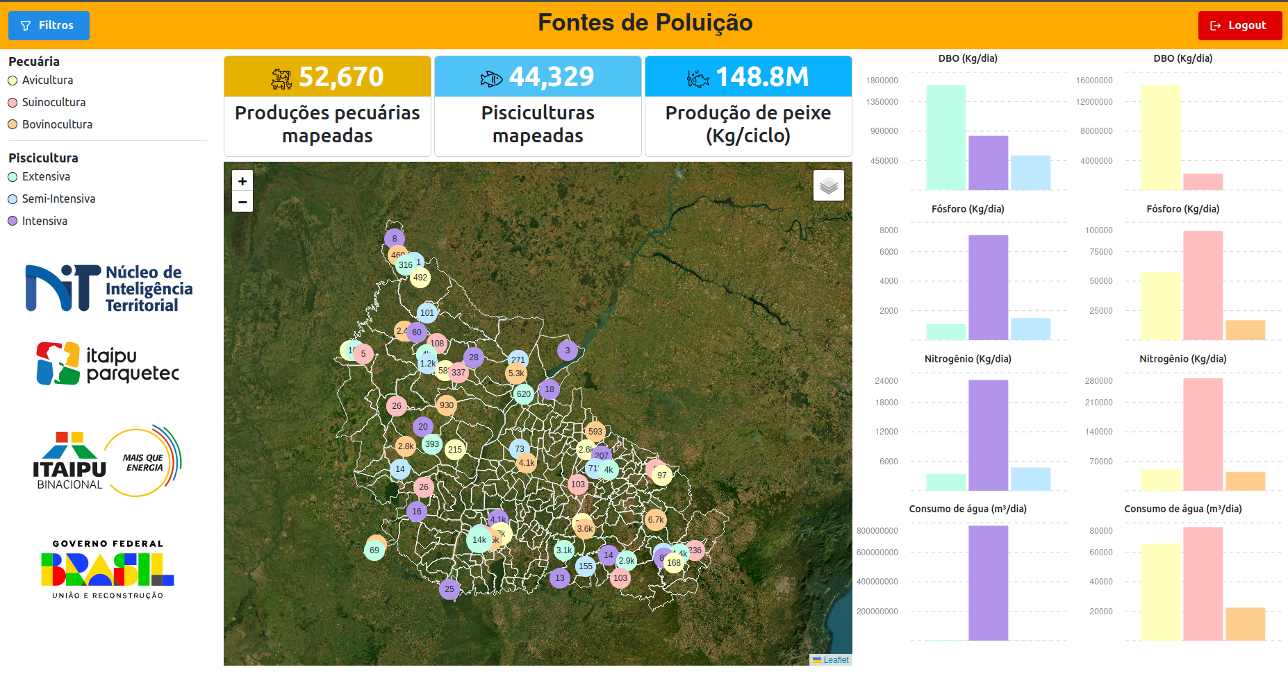 Gerenciamento de Projetos