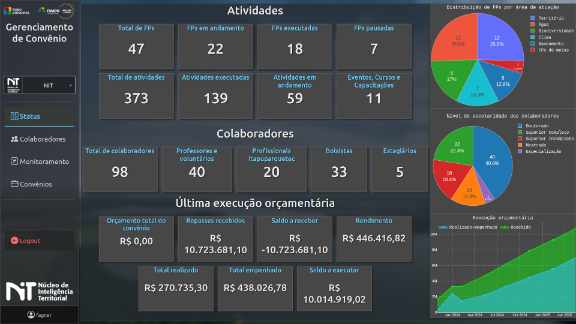 Gerenciamento de Projetos