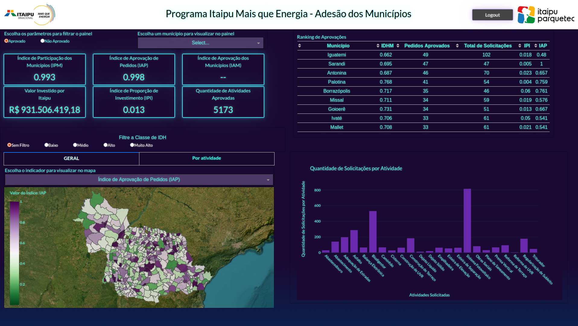 ITAIPU Mais que Energia