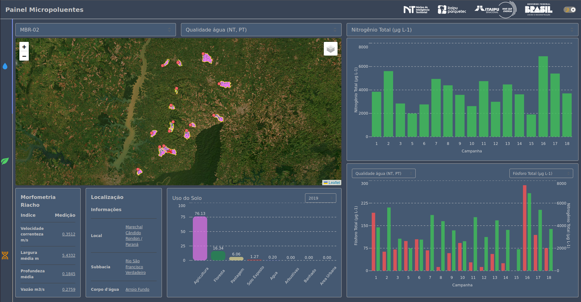 Gerenciamento de Projetos
