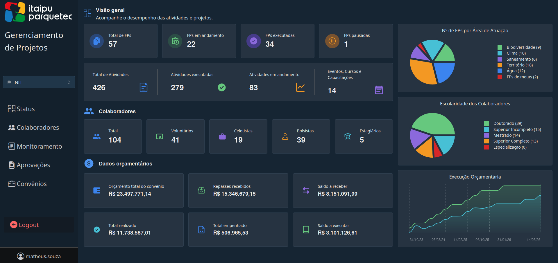 Gerenciamento de Projetos