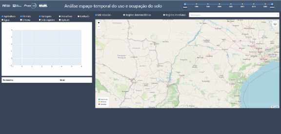 Uso do Solo